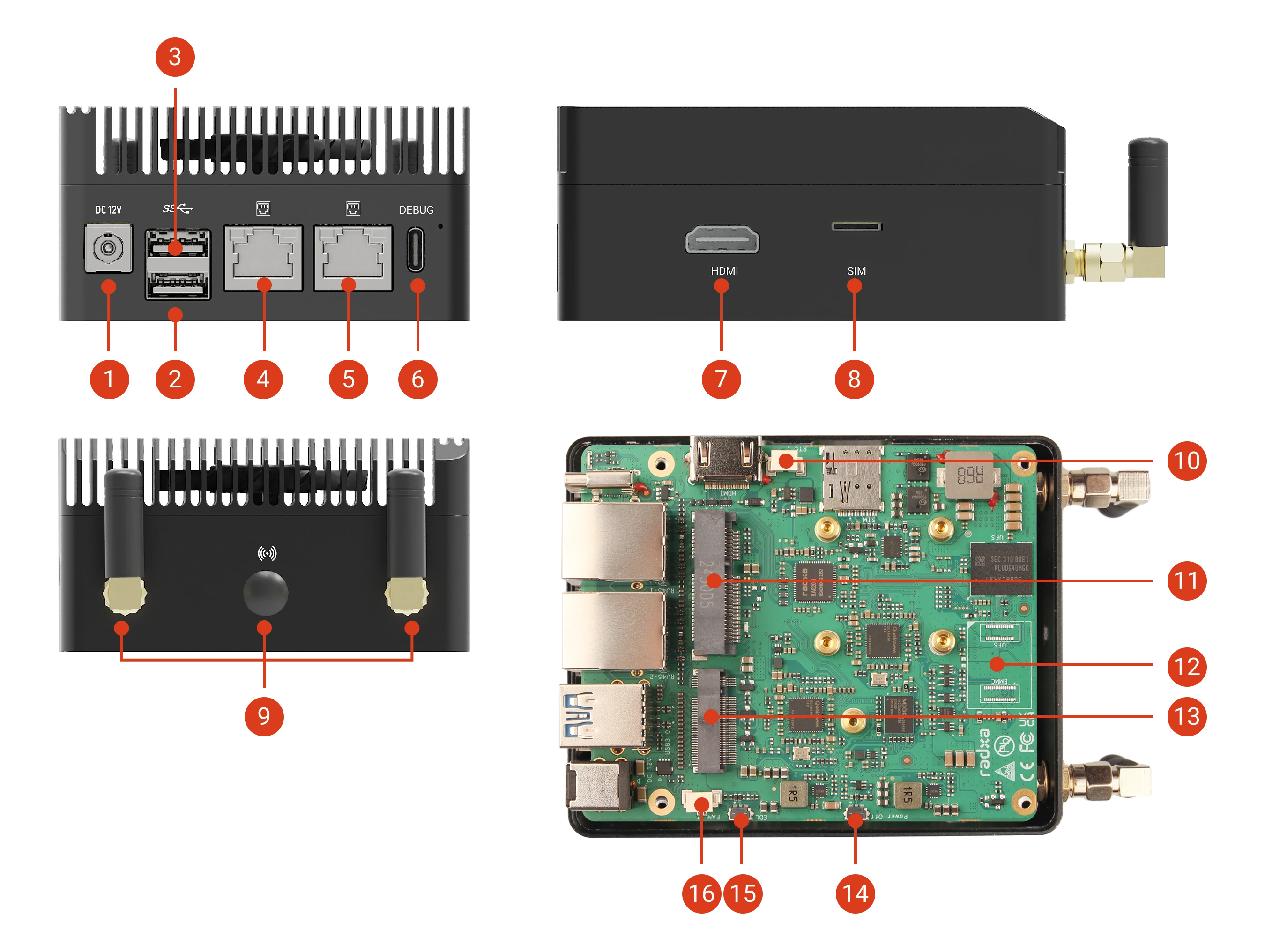 Fogwise® AIRbox Q900 Interfaces