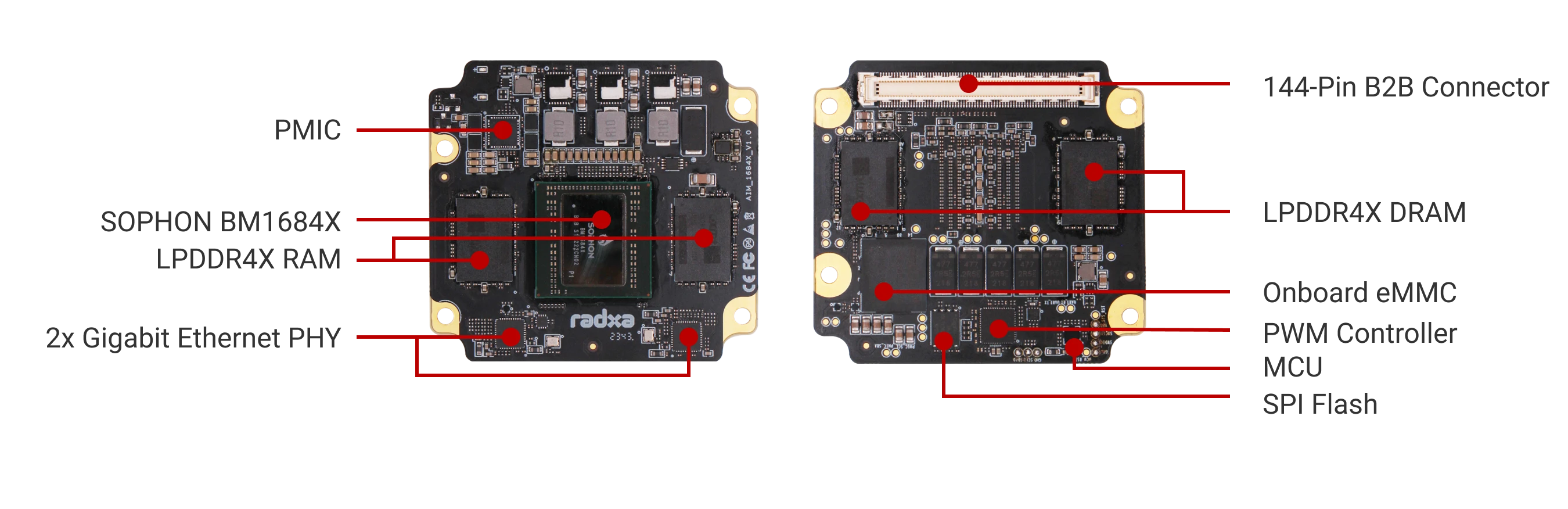 AICore SG2300X Overview