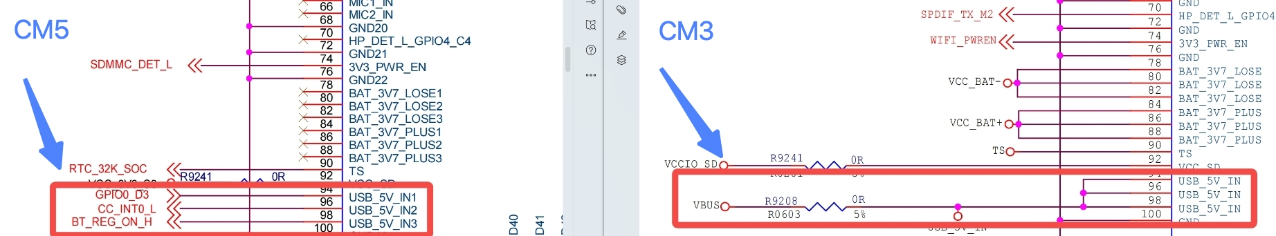 cm3 vs cm5