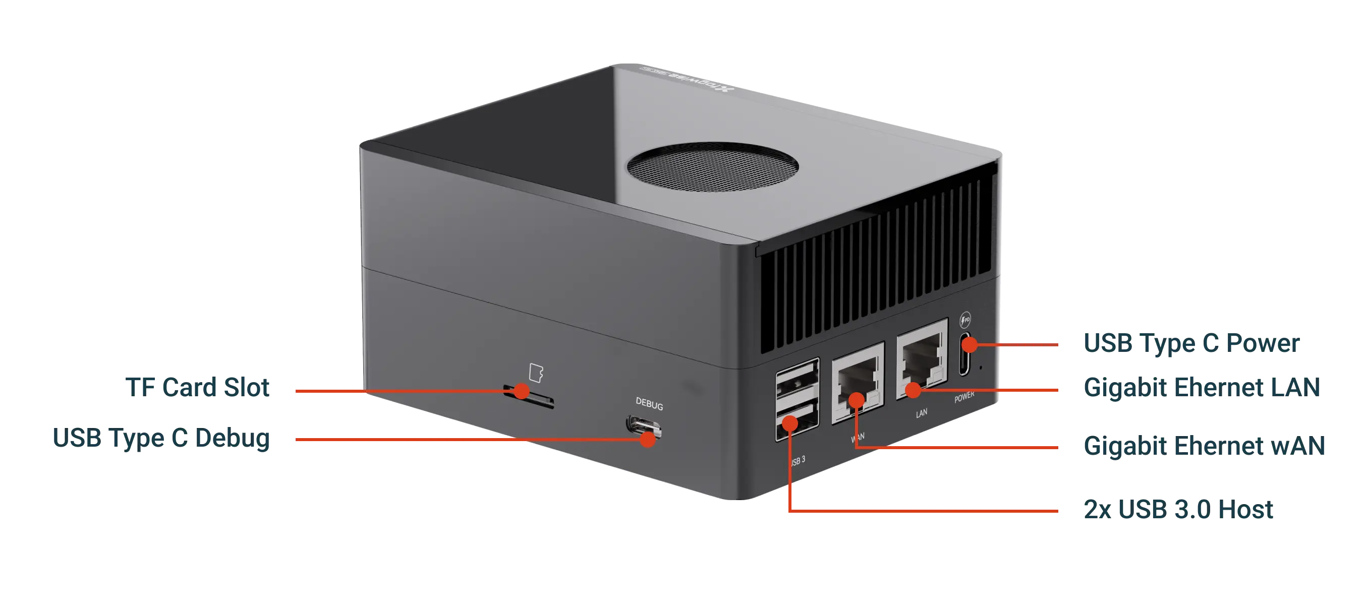 Fogwise AirBox Overview