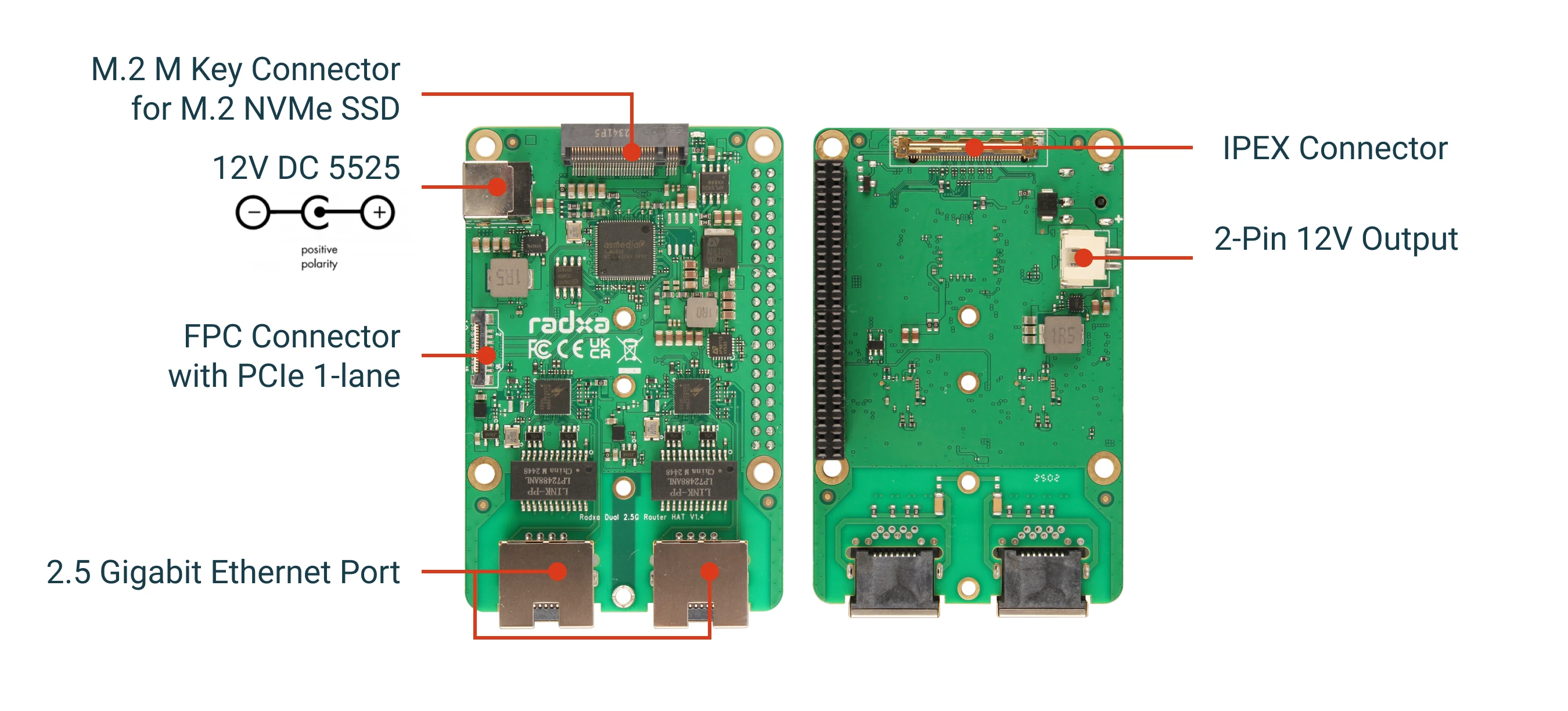 Radxa Dual 2.5G Router HAT