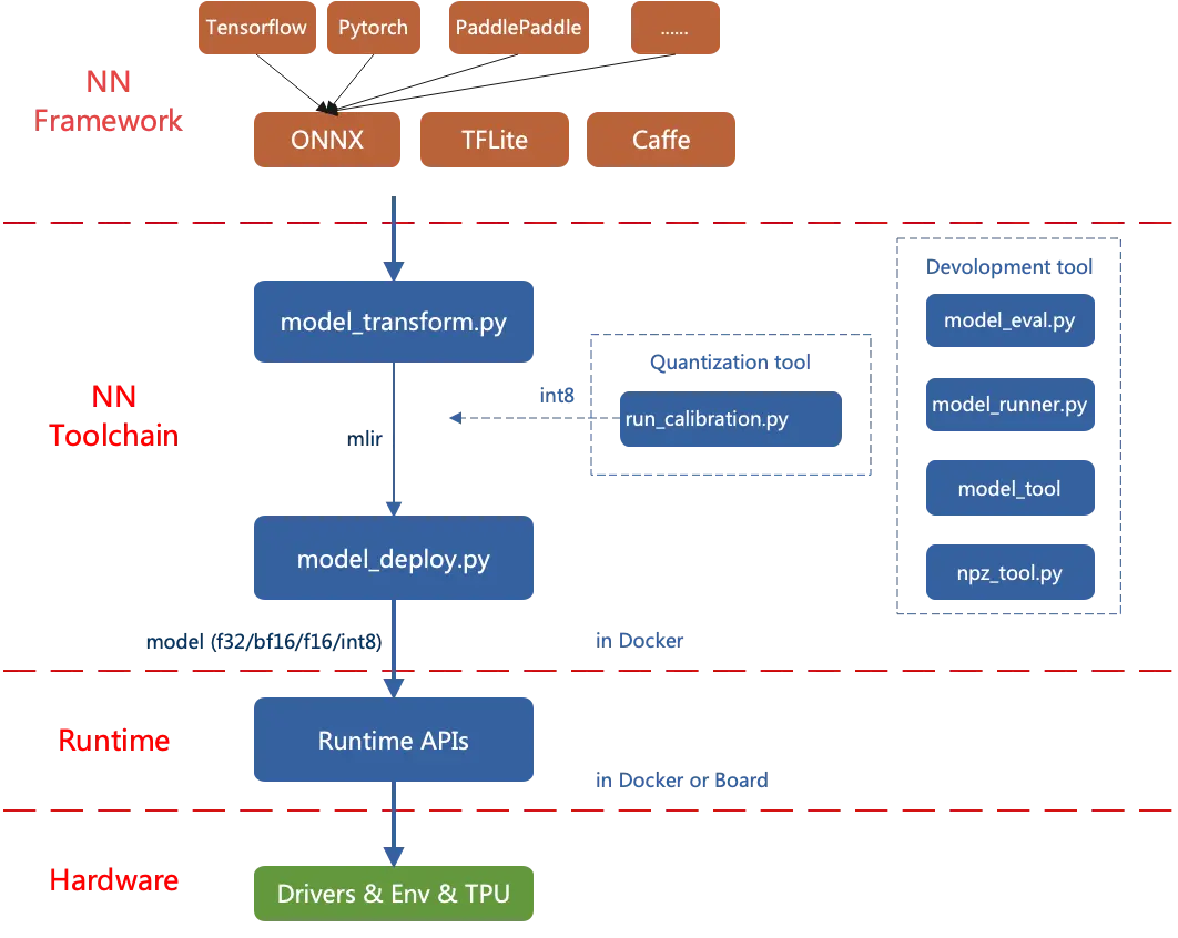 framework.webp