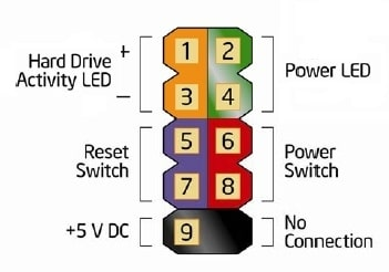 Front Panel Connections