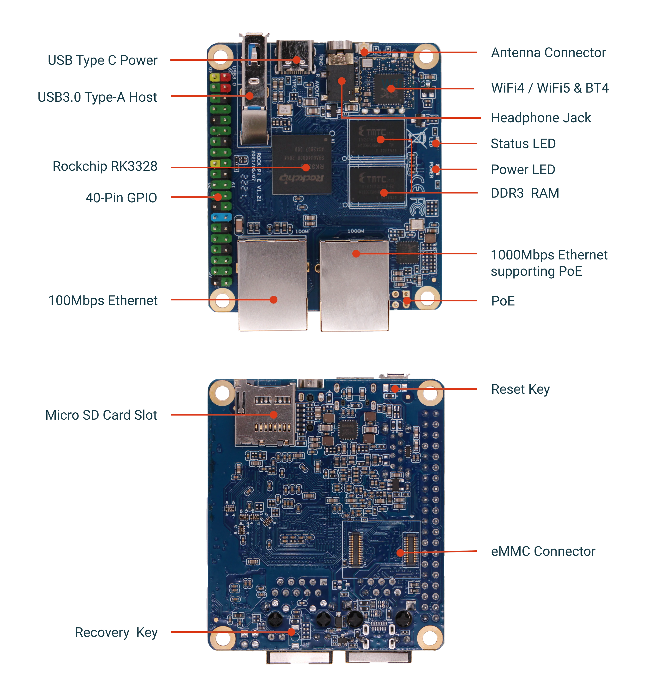 Radxa ROCK Pi E V1.21