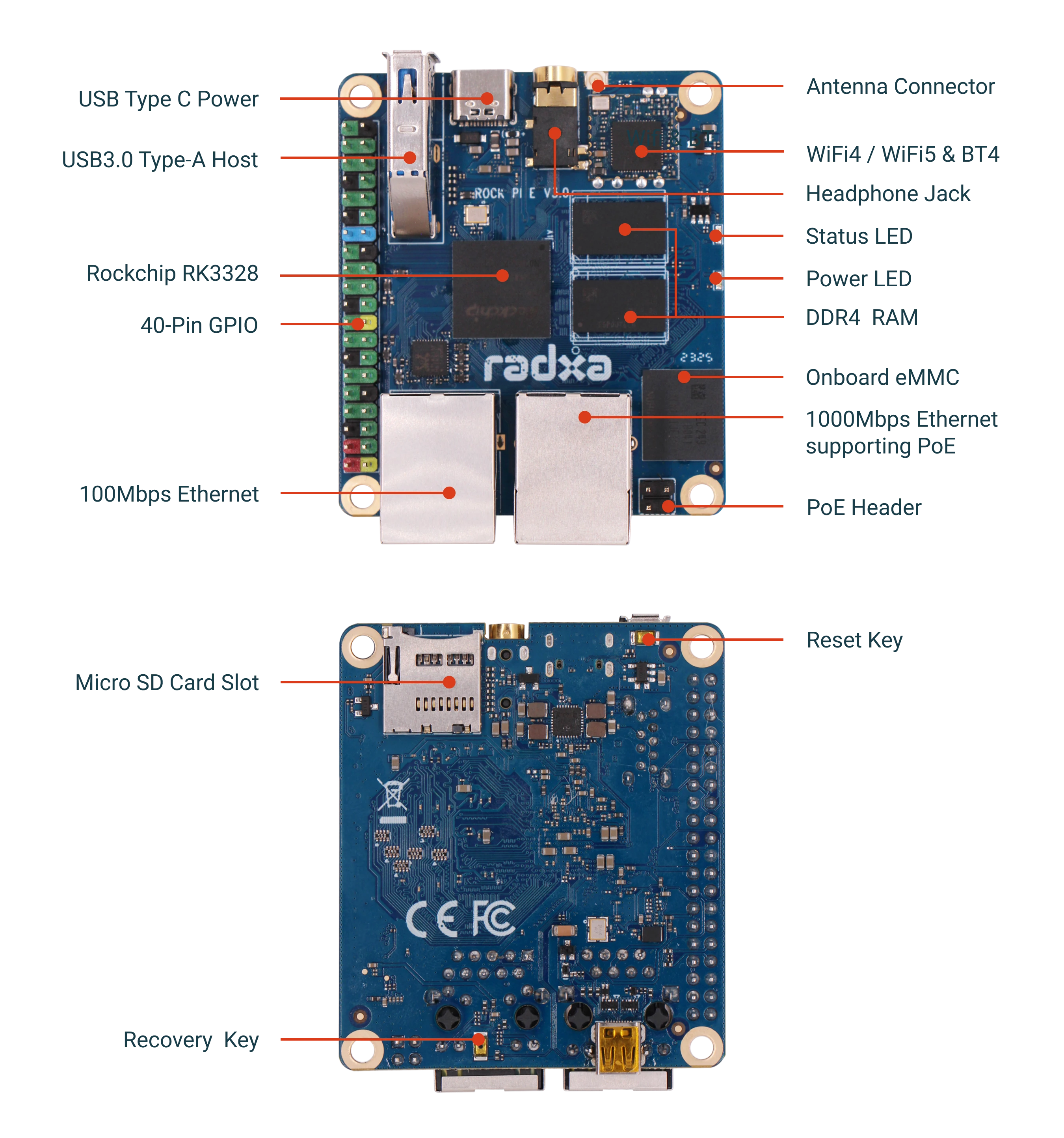 Radxa ROCK Pi E V3.0