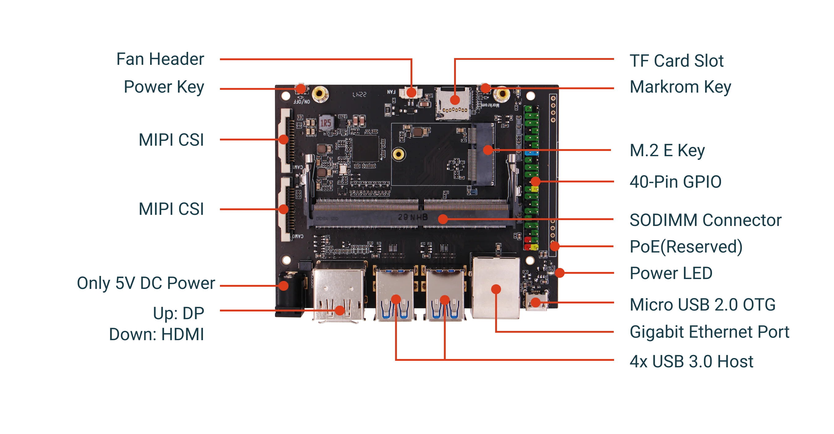 Radxa NX5 IO