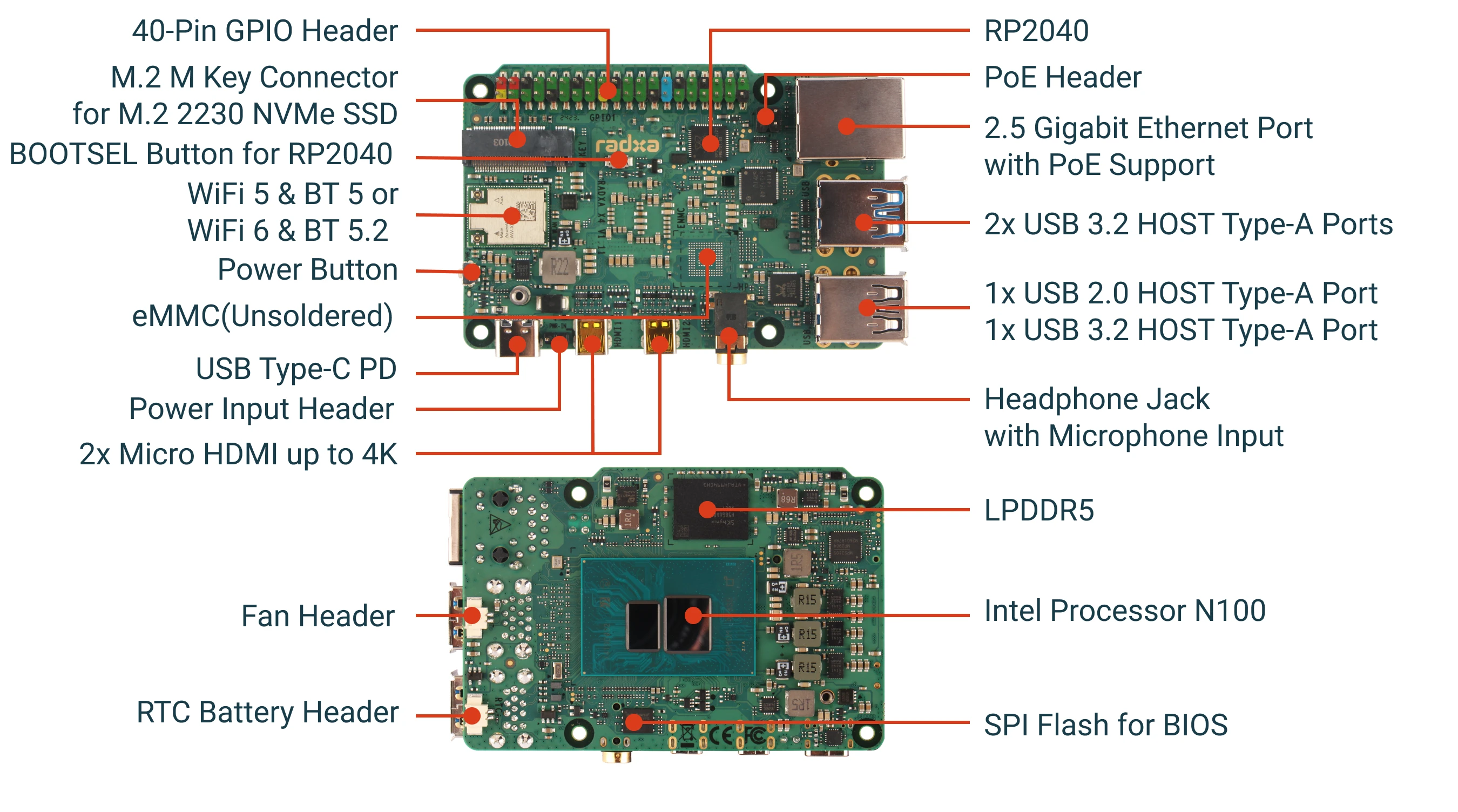 Radxa X4 Overview