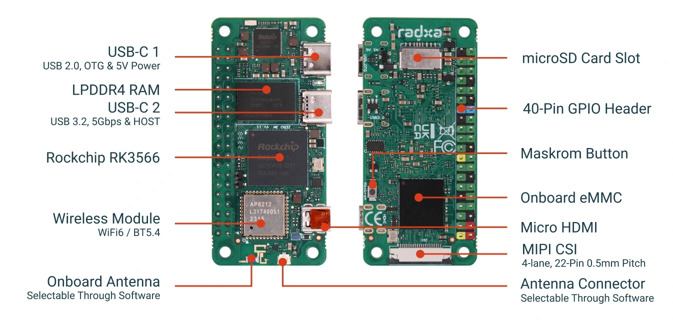 ZERO 3W Overview