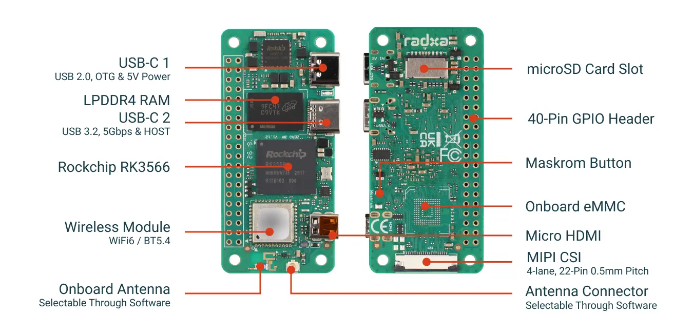 ZERO 3W Overview
