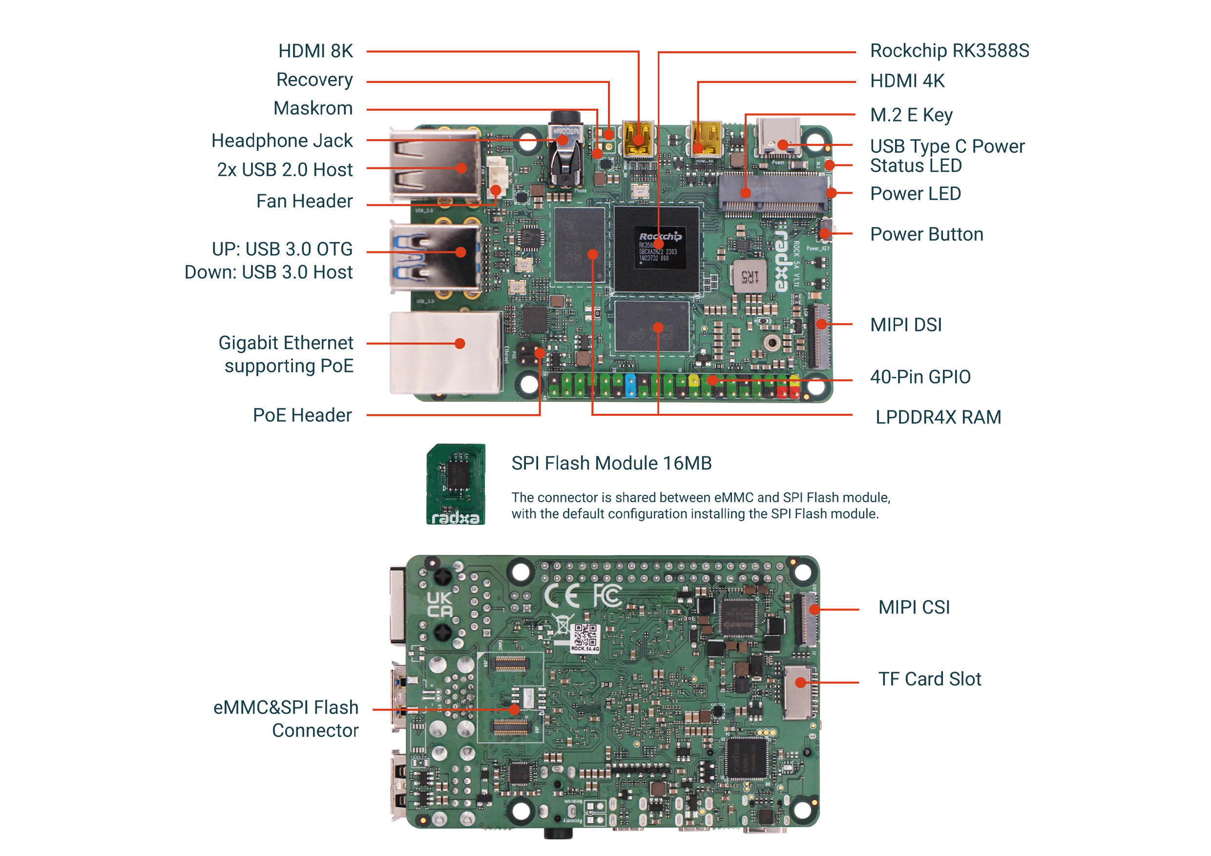 ROCK5A Interface