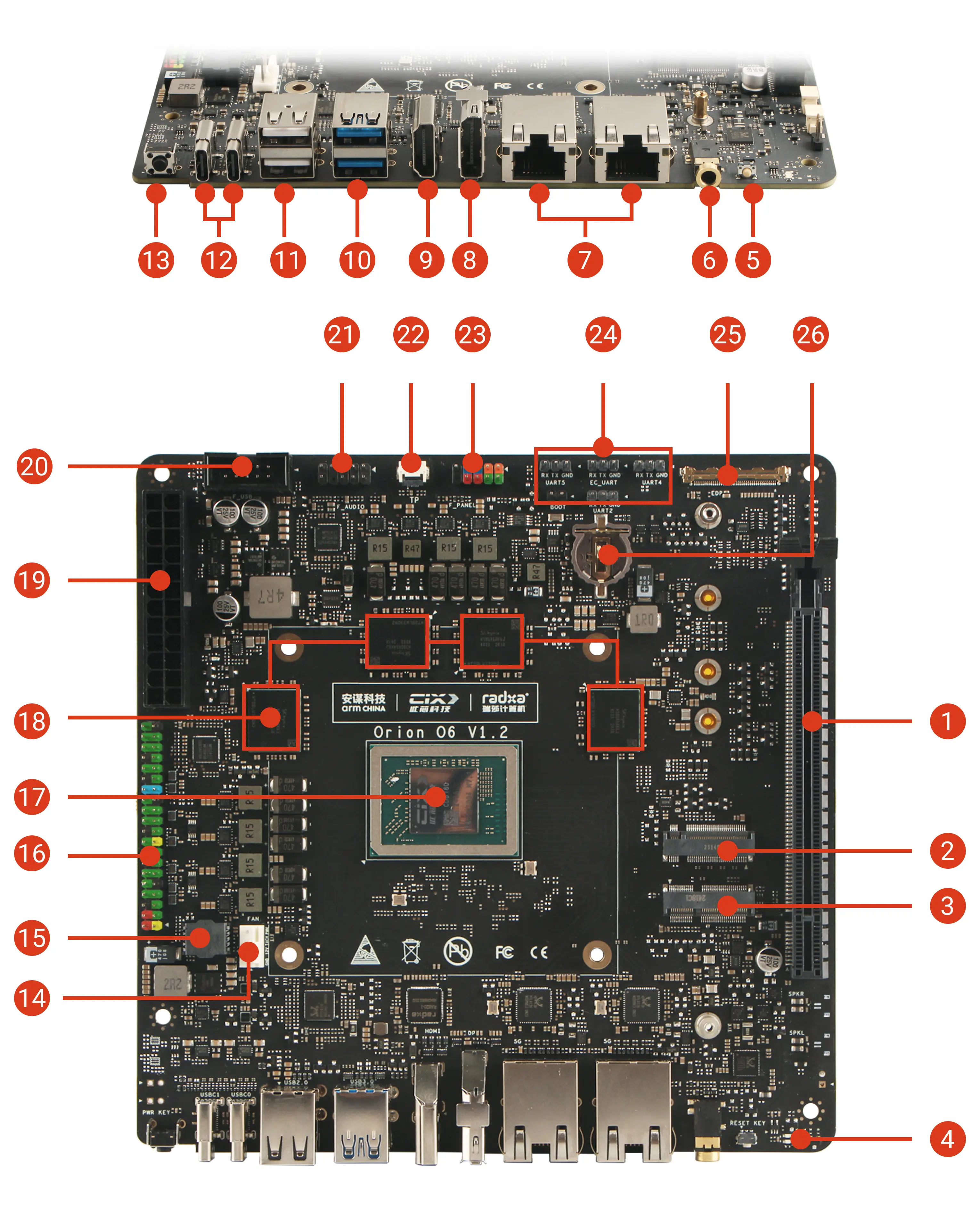 Orion O6 Motherboard layout and component labels