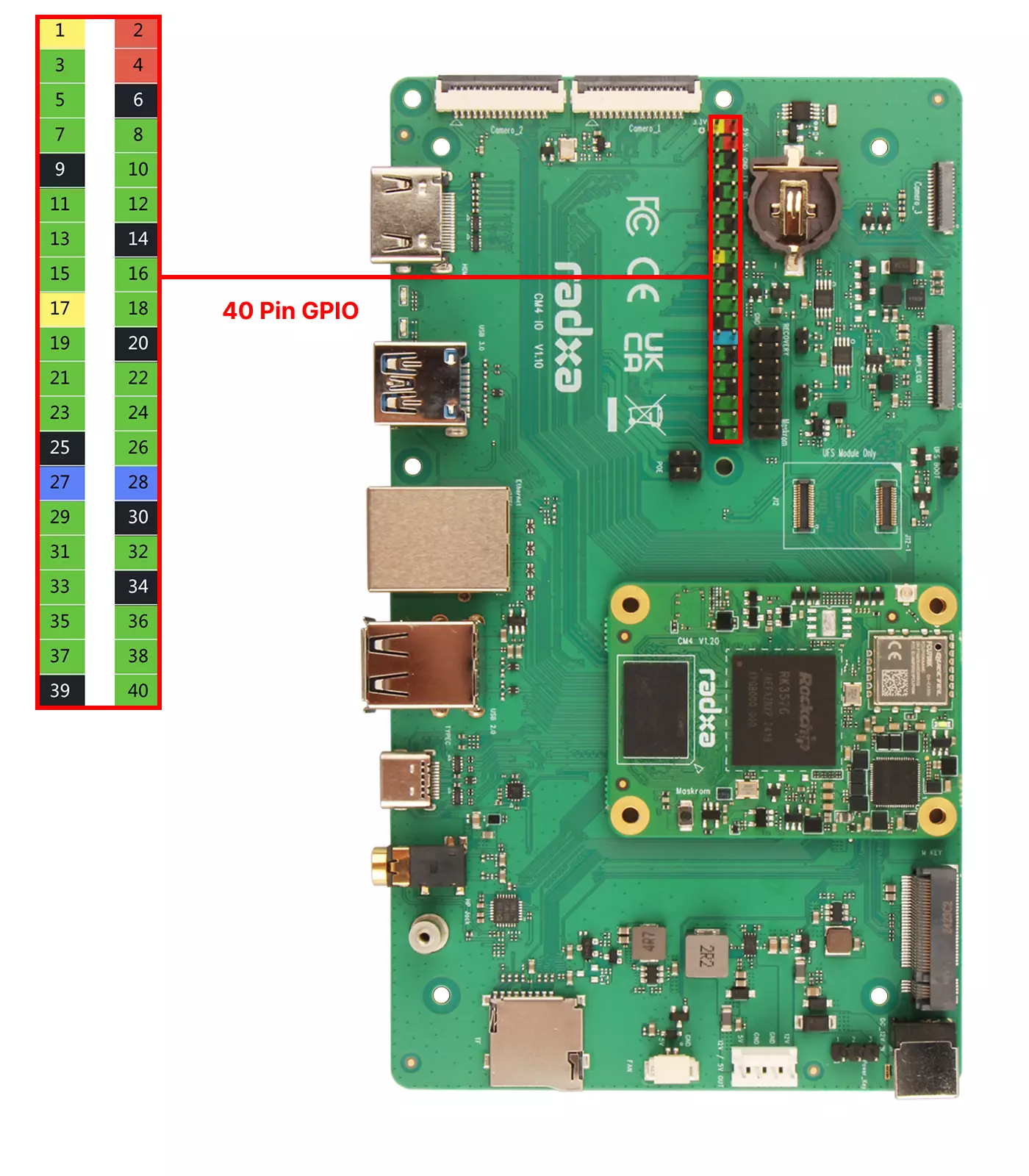 40-pin GPIO interface on Radxa CM4 IO Board