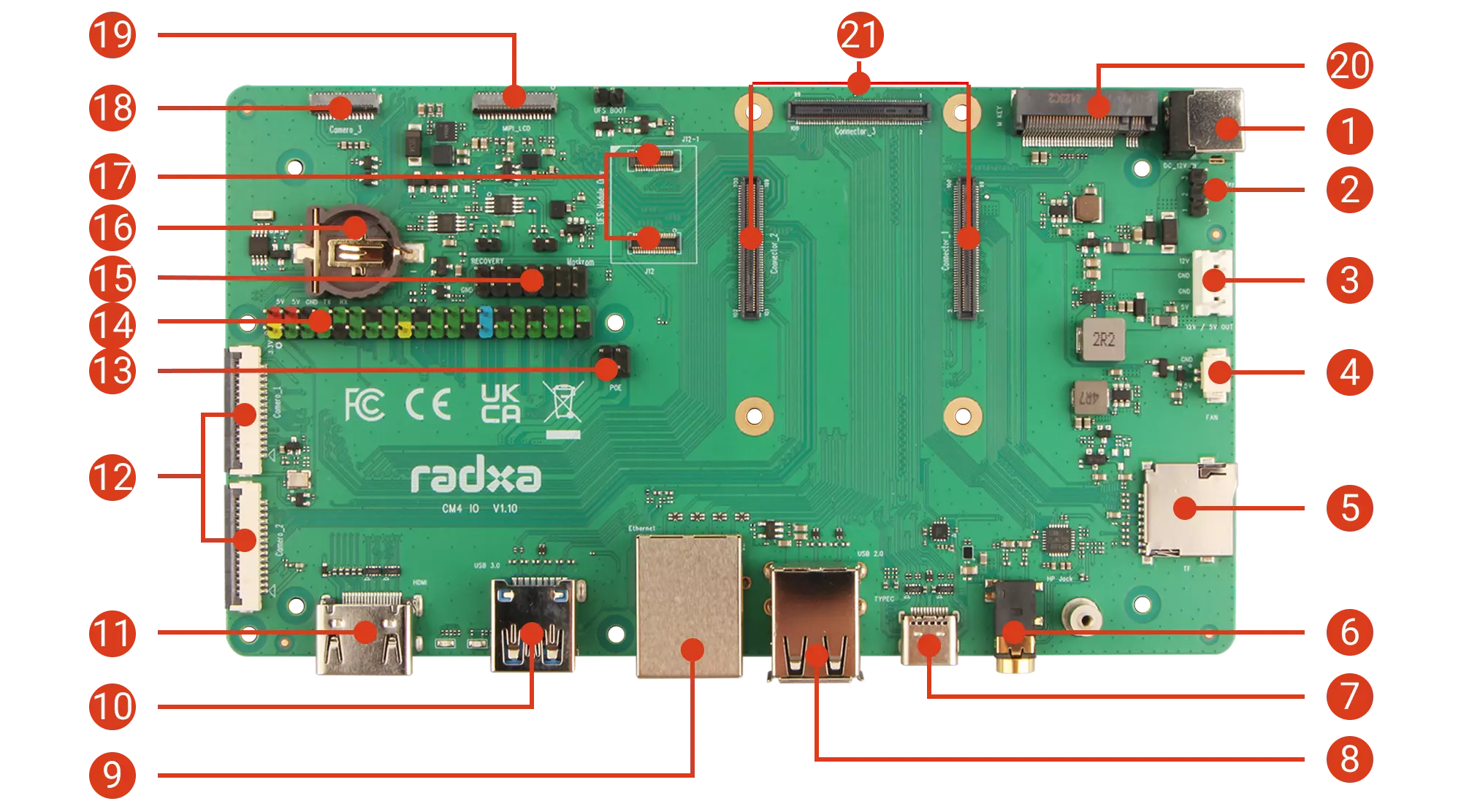 CM4 IO Board Interface Diagram