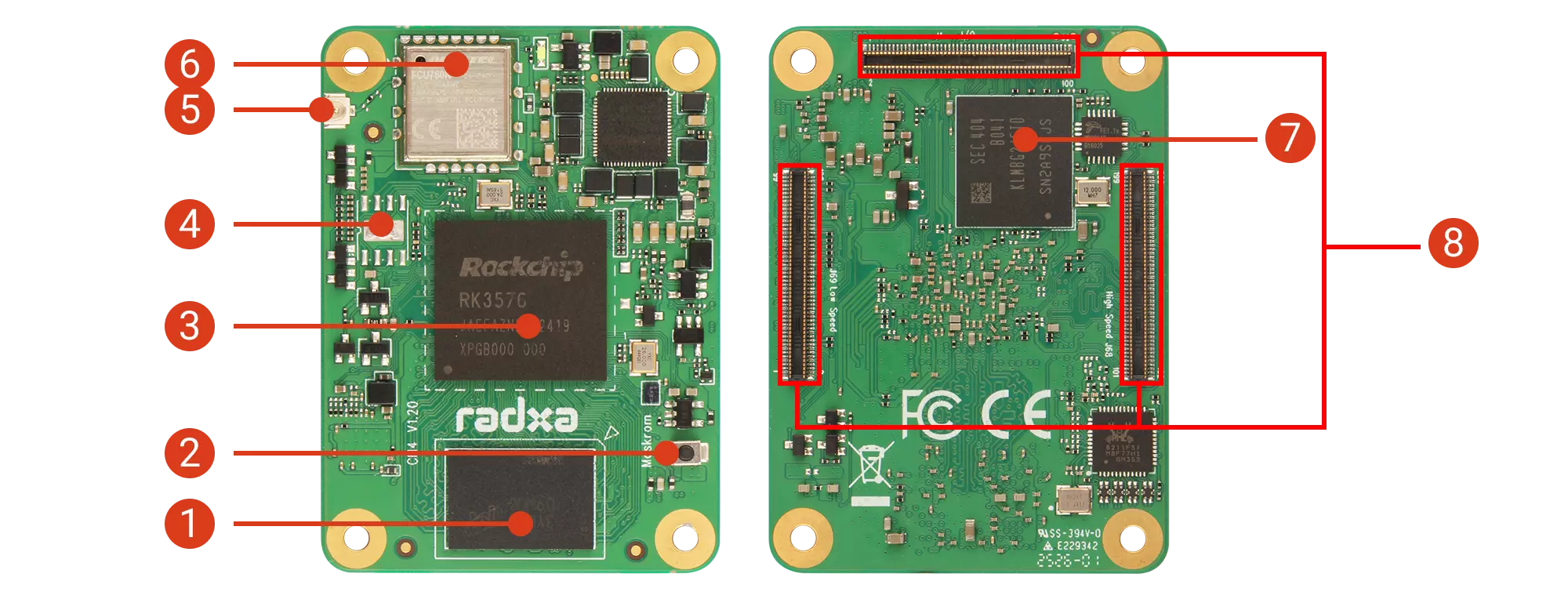CM4 Module Interface Diagram