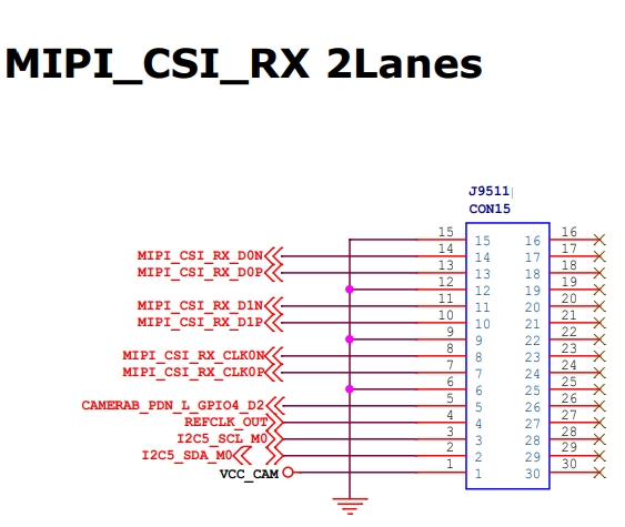 rock 3a mipi 2lanes