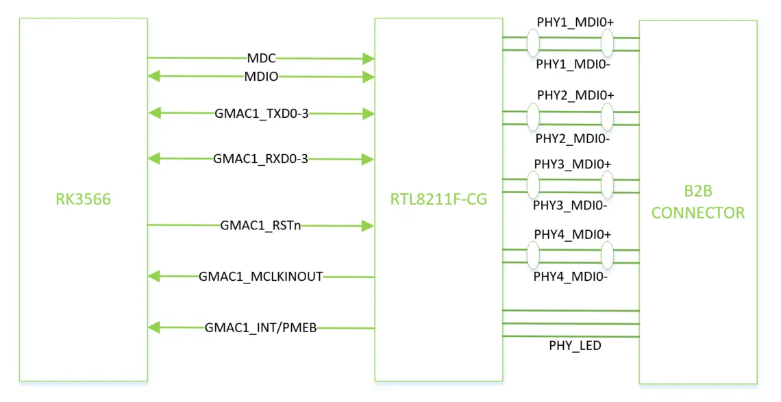 Ethernet Phy Design