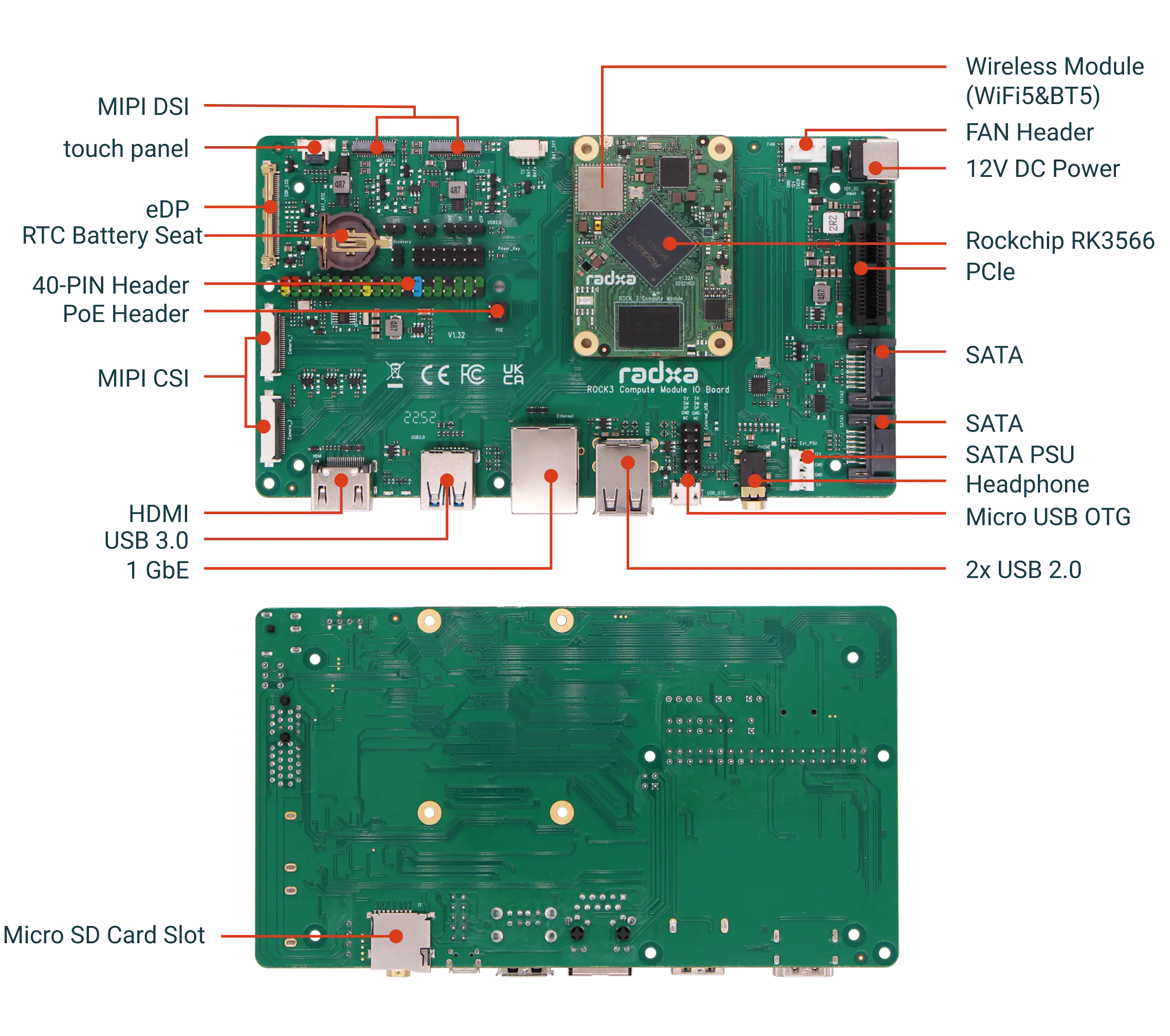 cm3 io v1.32