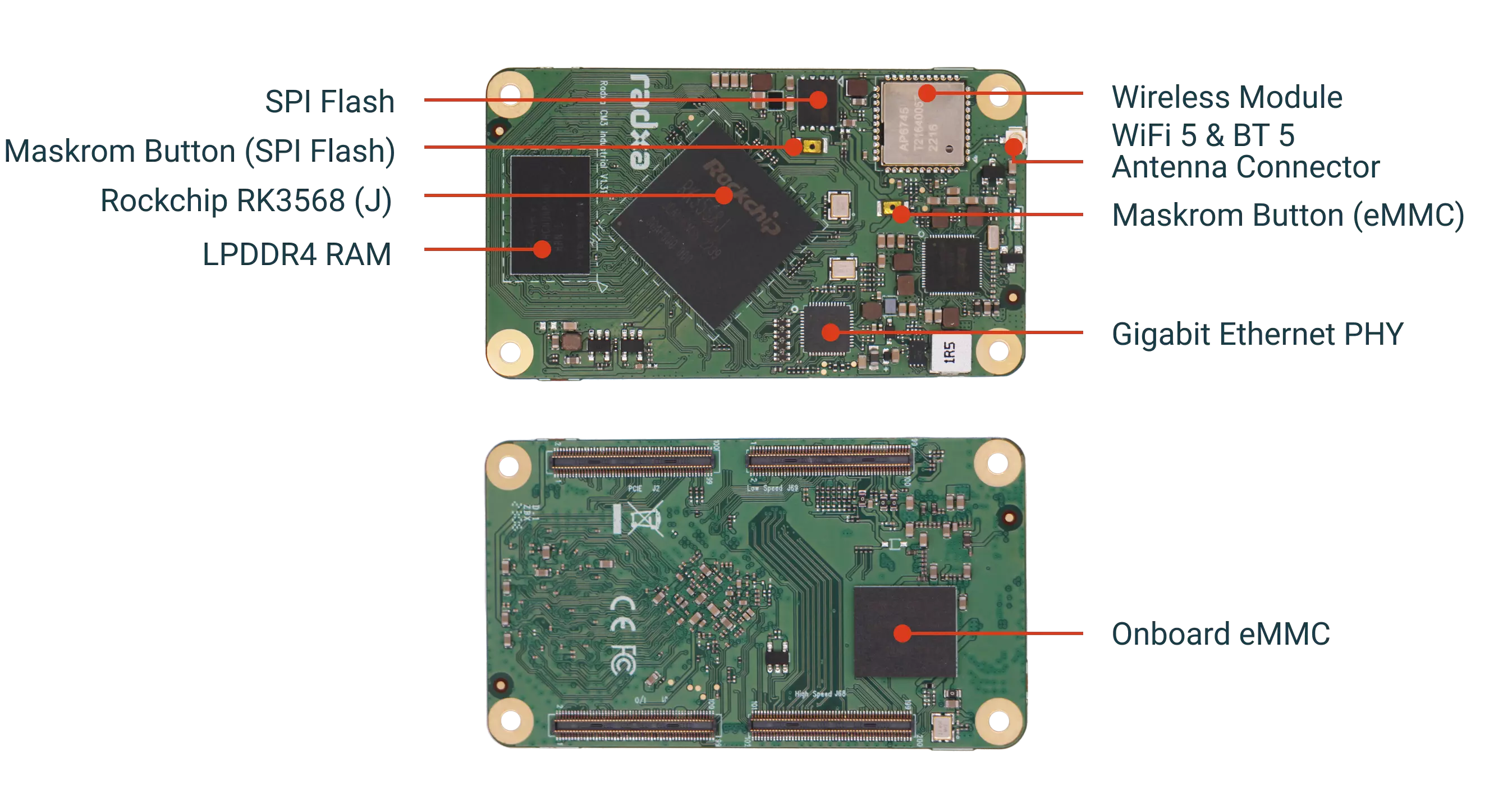 cm3i module