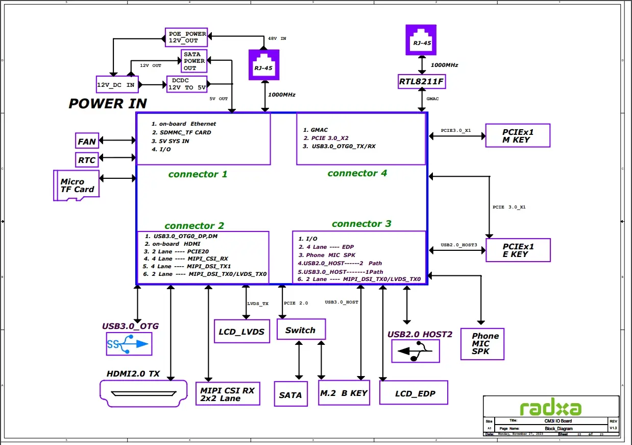 cm3i io board block diagram