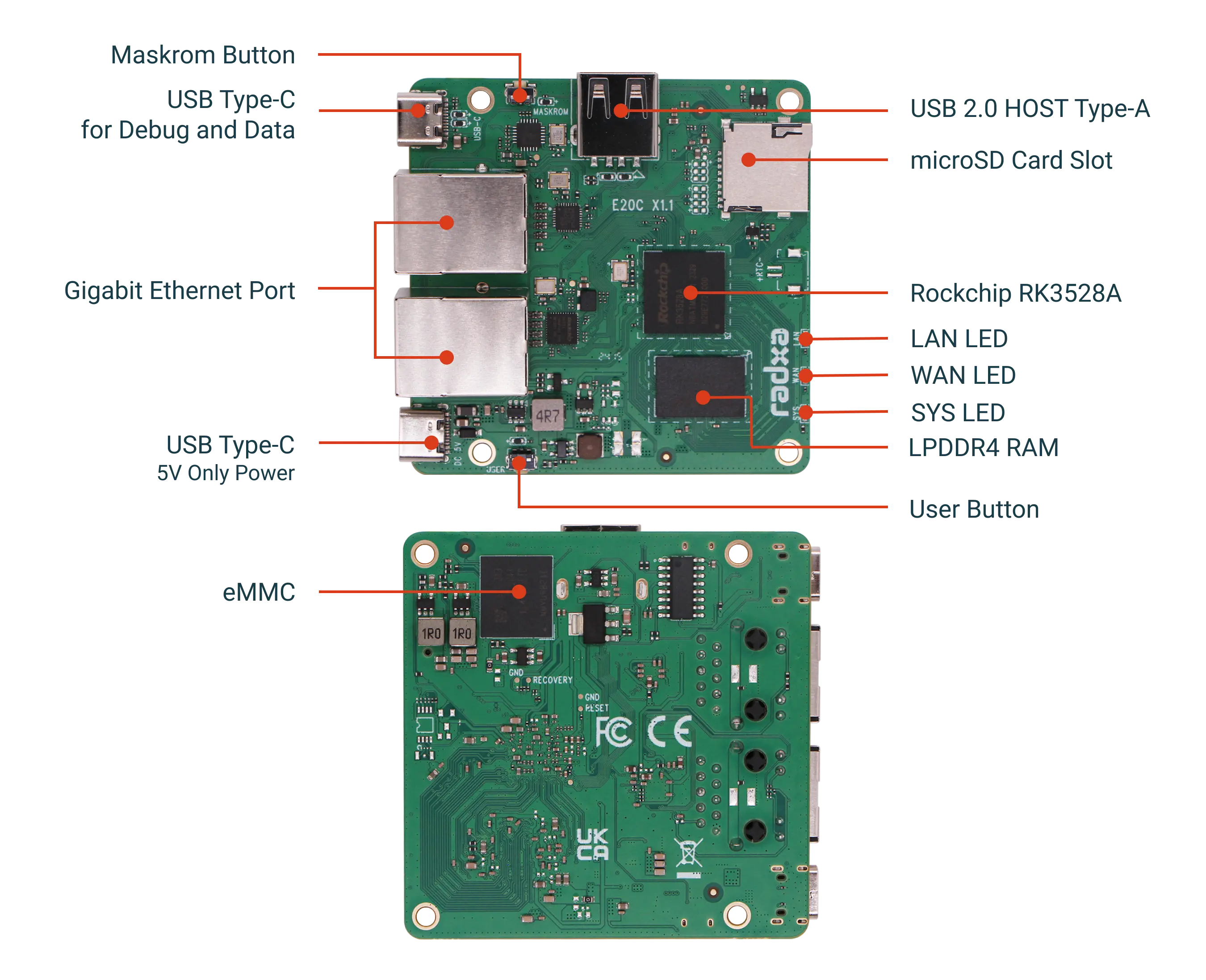 radxa-e20c pack