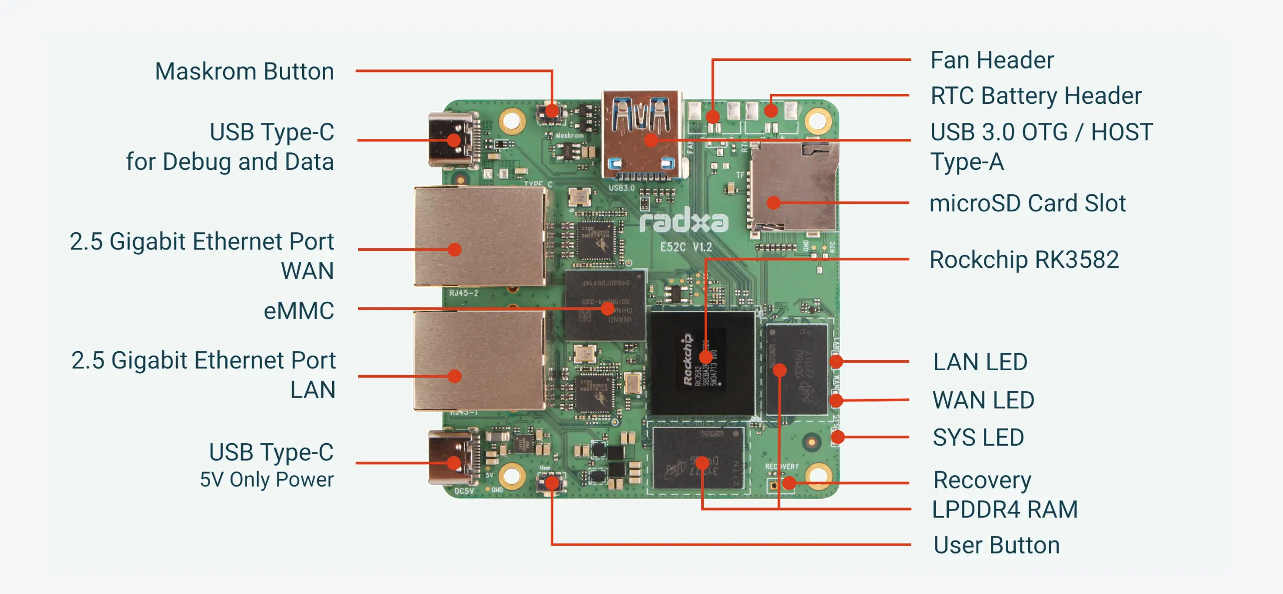 radxa-e52c pack