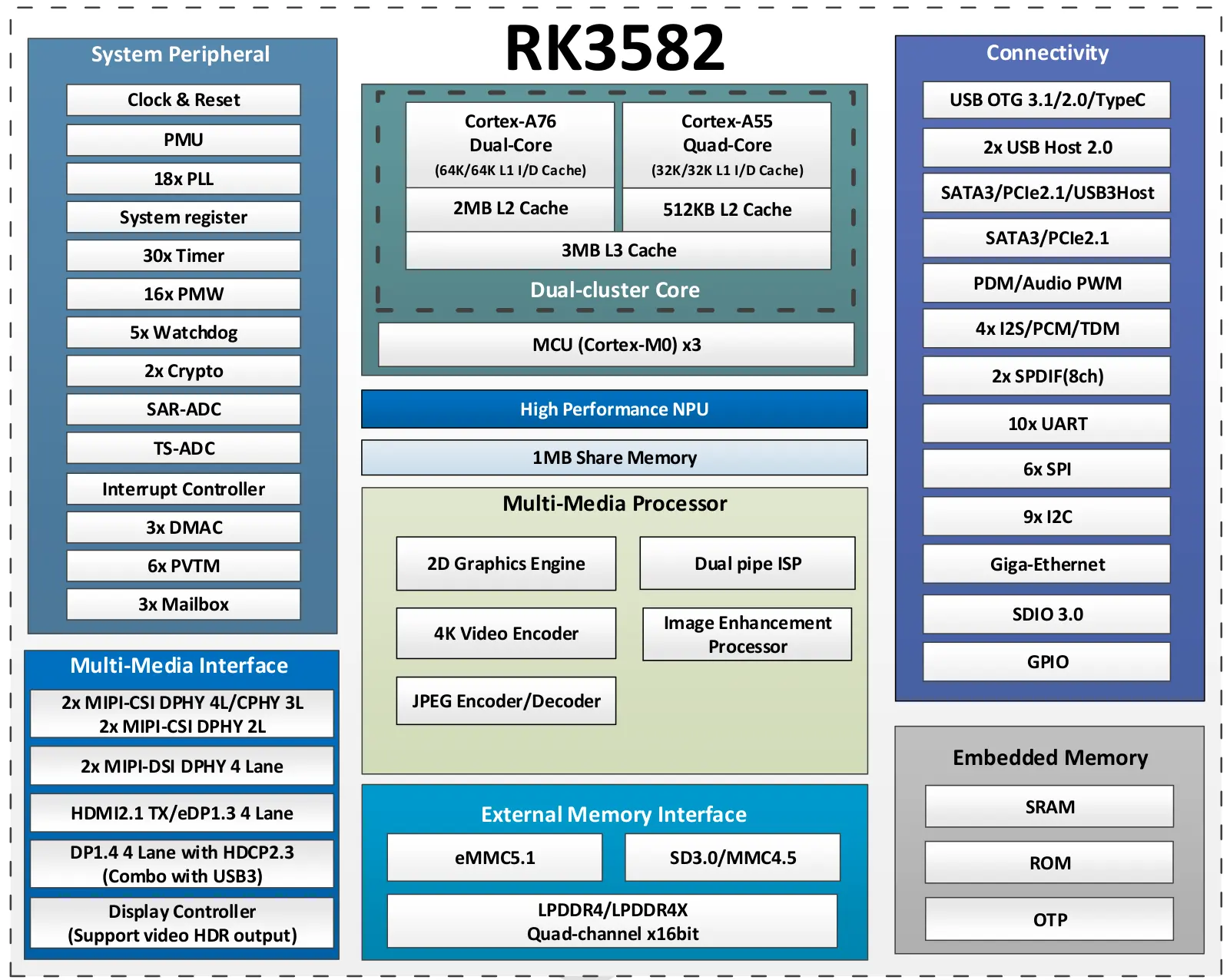 radxa-e52c pack