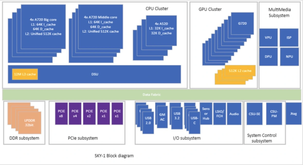 cd8180 system diagram