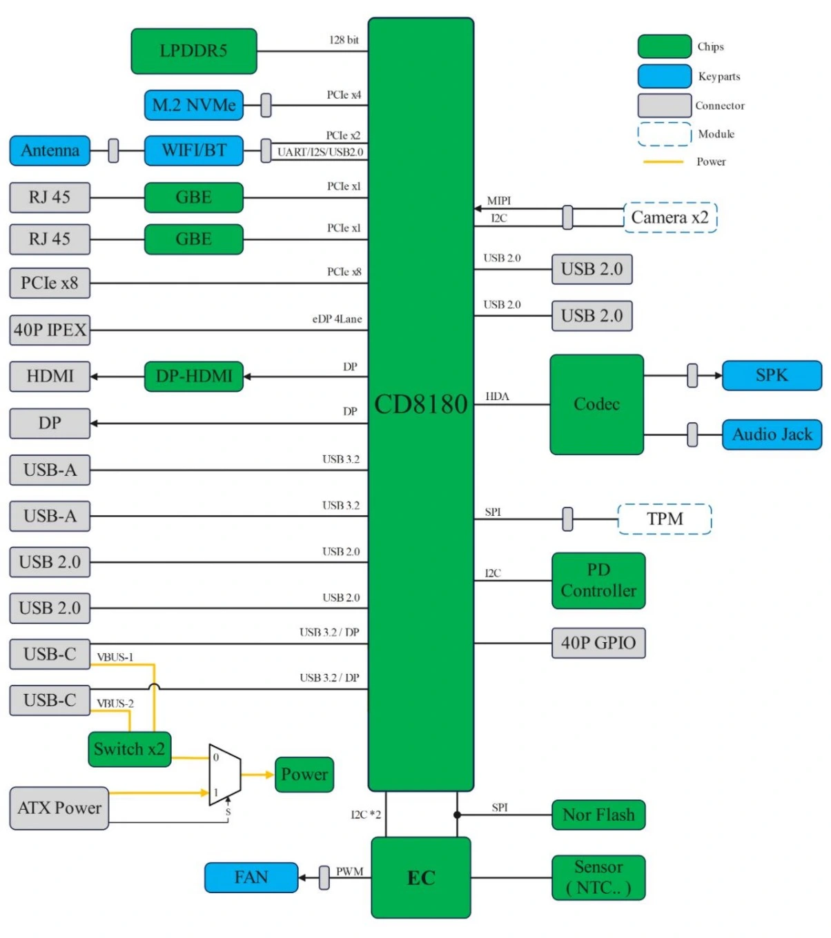 o6 system diagram