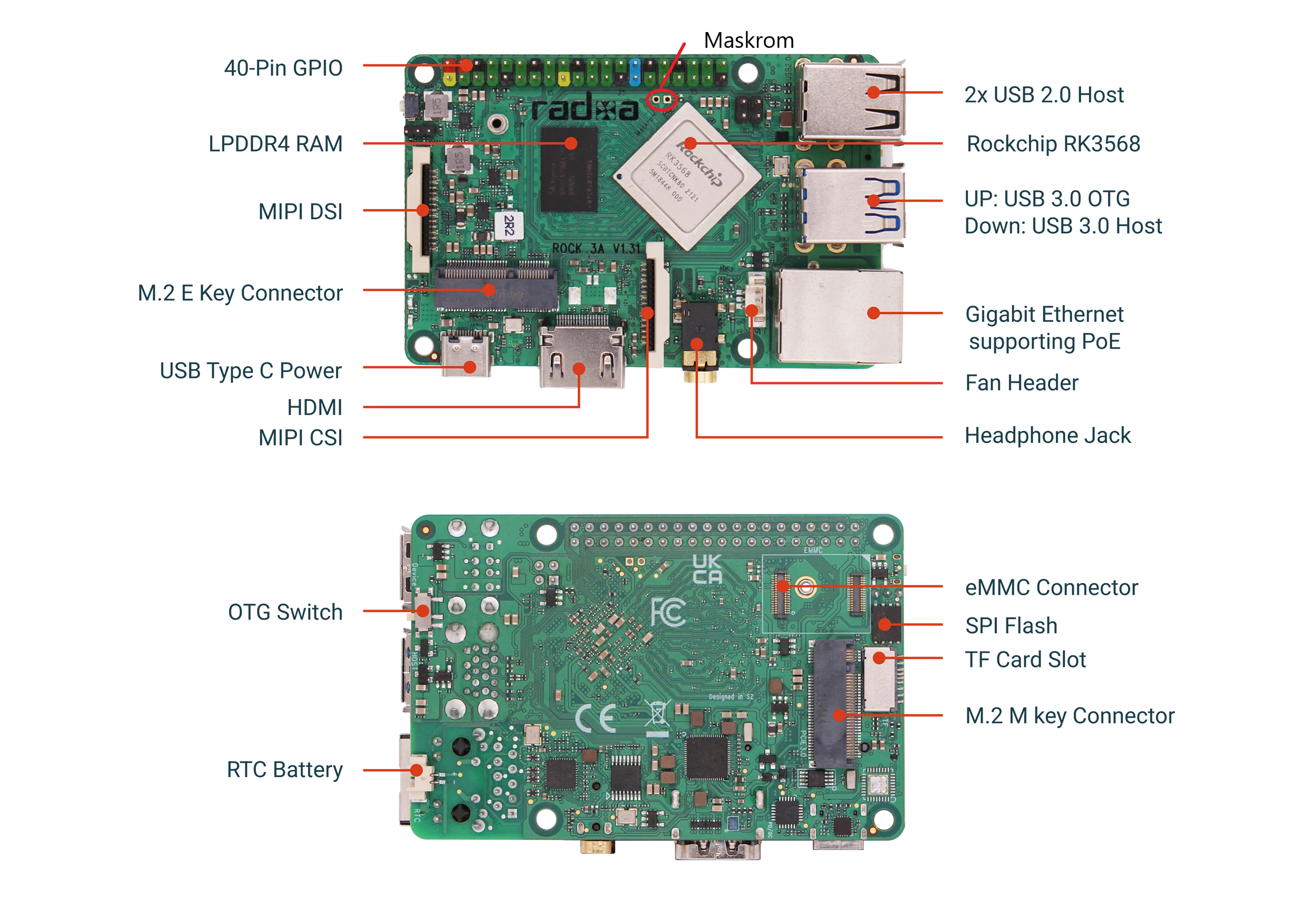 rock 3a interfaces