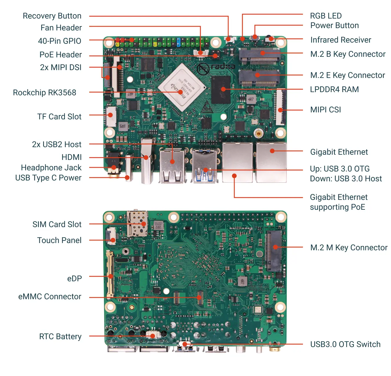 rk3568 chip block diagram