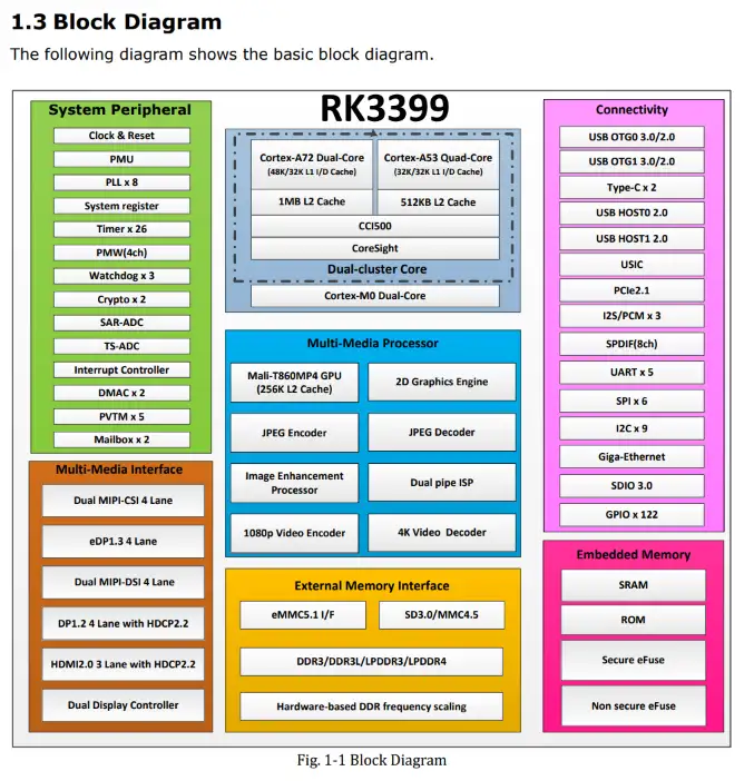 rk3399 block diagram