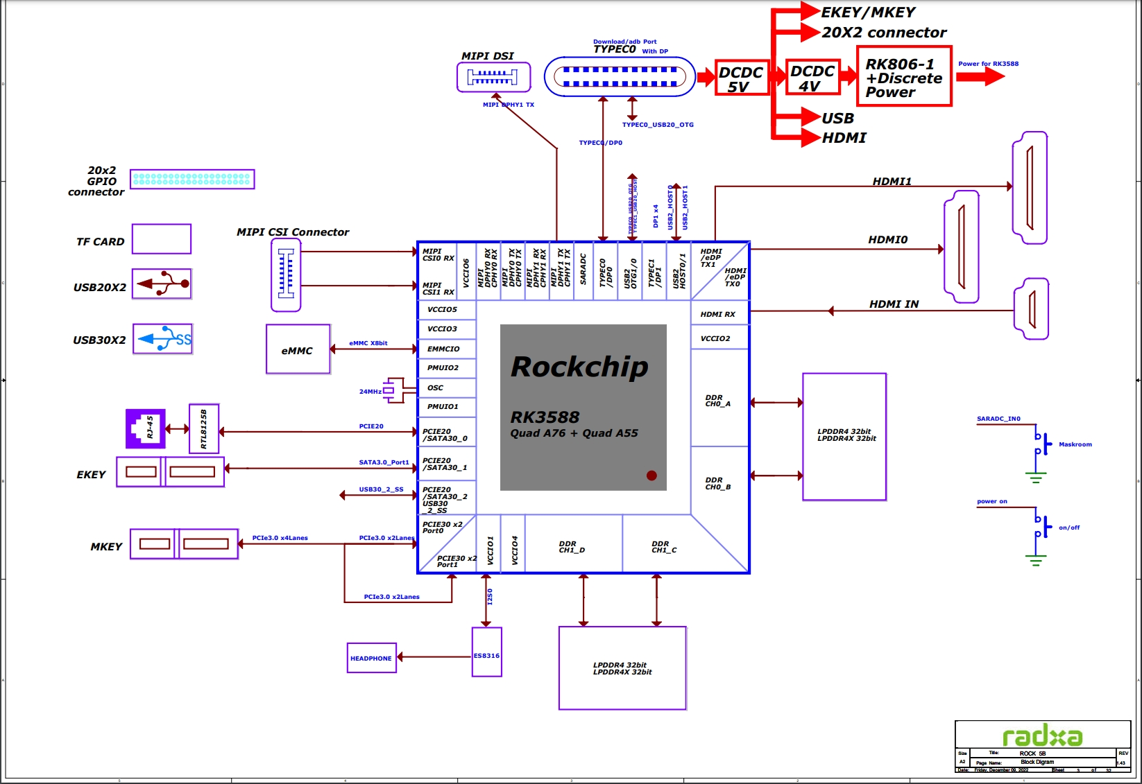 rock 5b system diagram