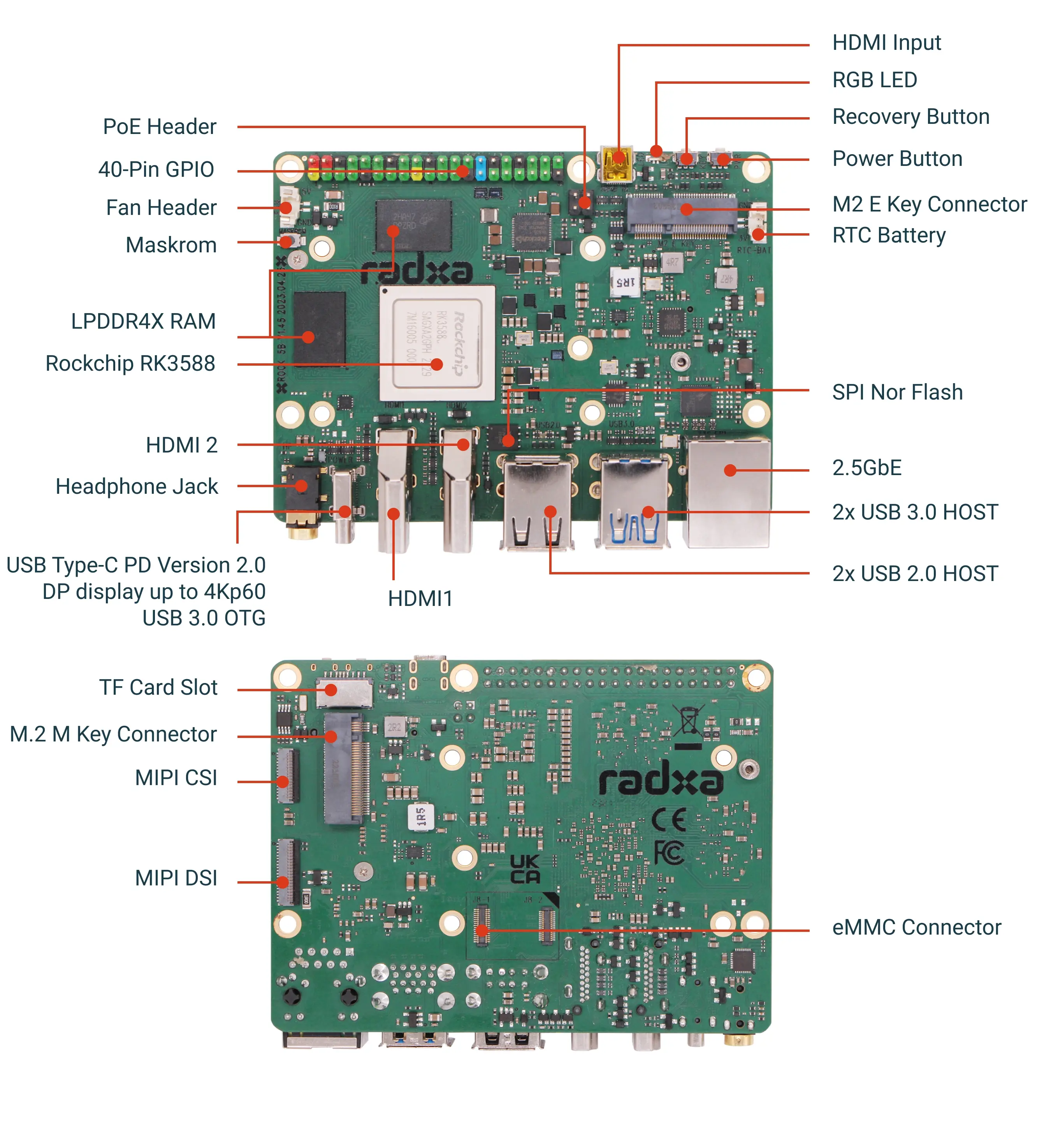 rock 5b overview