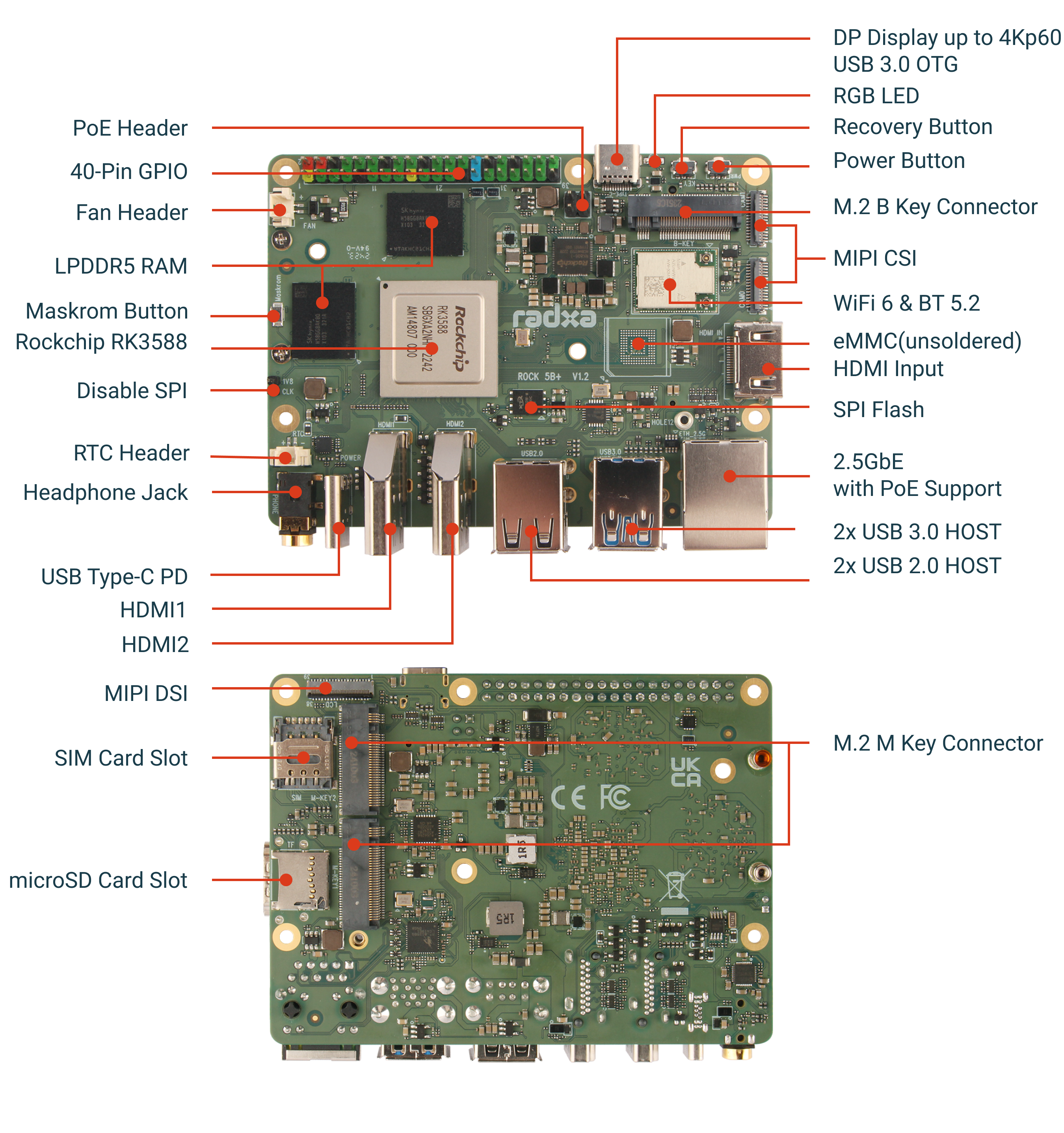 rock 5b+ overview