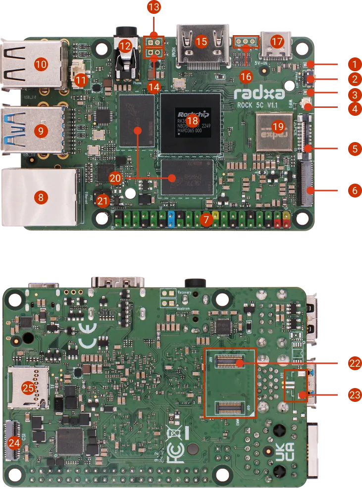 rock 5c new overview