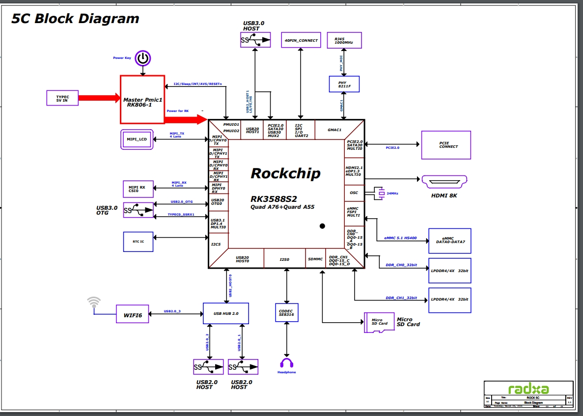 rock 5c system diagram