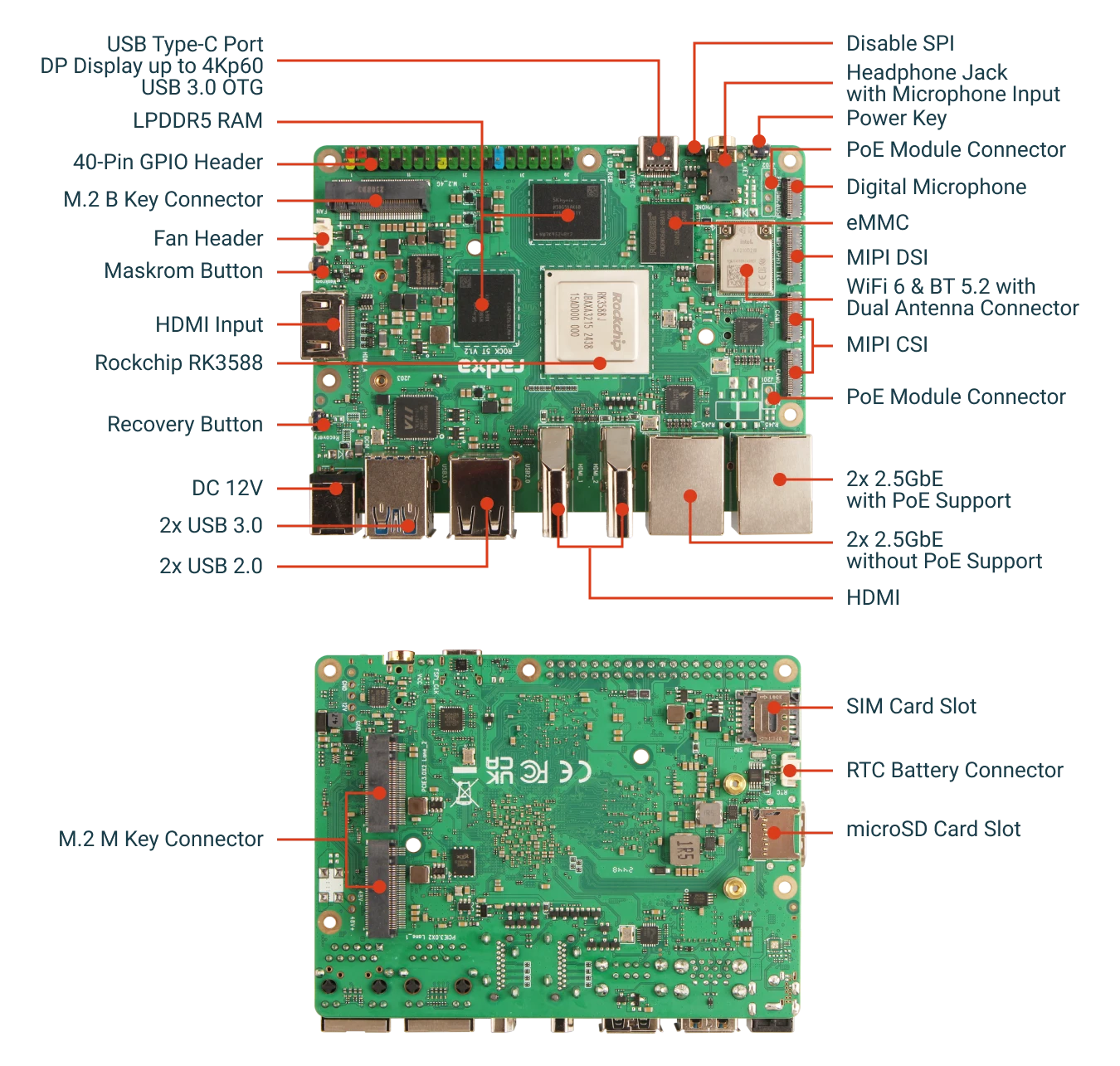 rock 5t overview