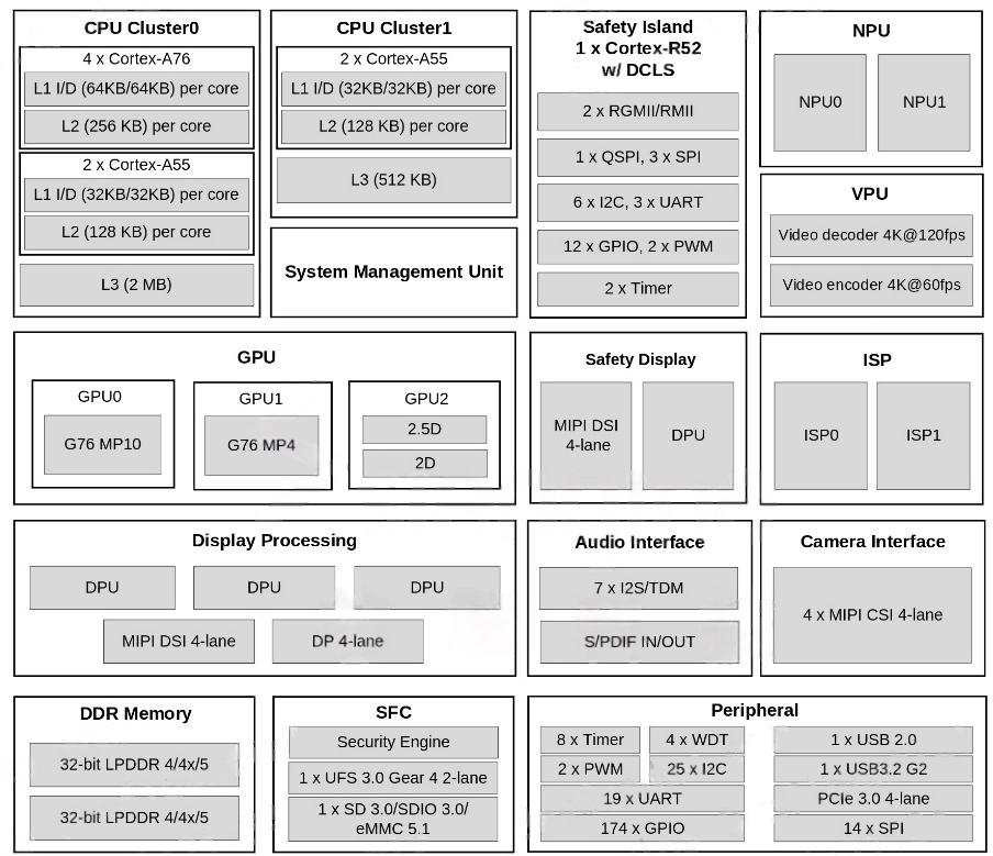 sirider s1 architecture